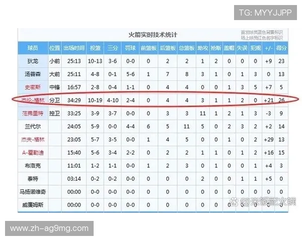 火箭队技术统计数据及球队实力综合评估