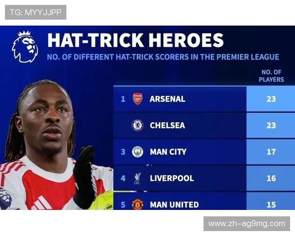 英超联赛球员总数量及人员流动情况分析