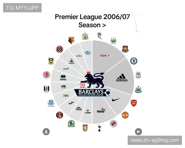 英超各支球队最新名单与概况