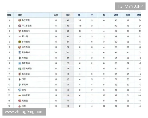 风驰电掣的战术哲学揭秘 德甲跑动数据领跑球队深度剖析